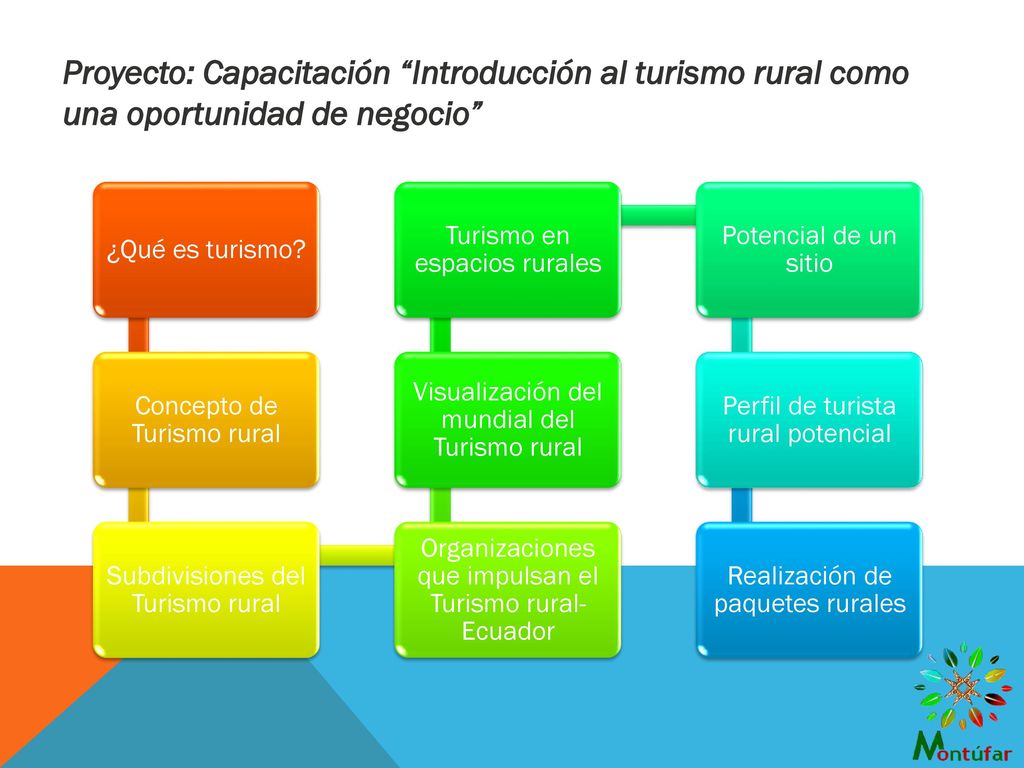 Proyecto: Capacitación Introducción al turismo rural como una oportunidad de negocio