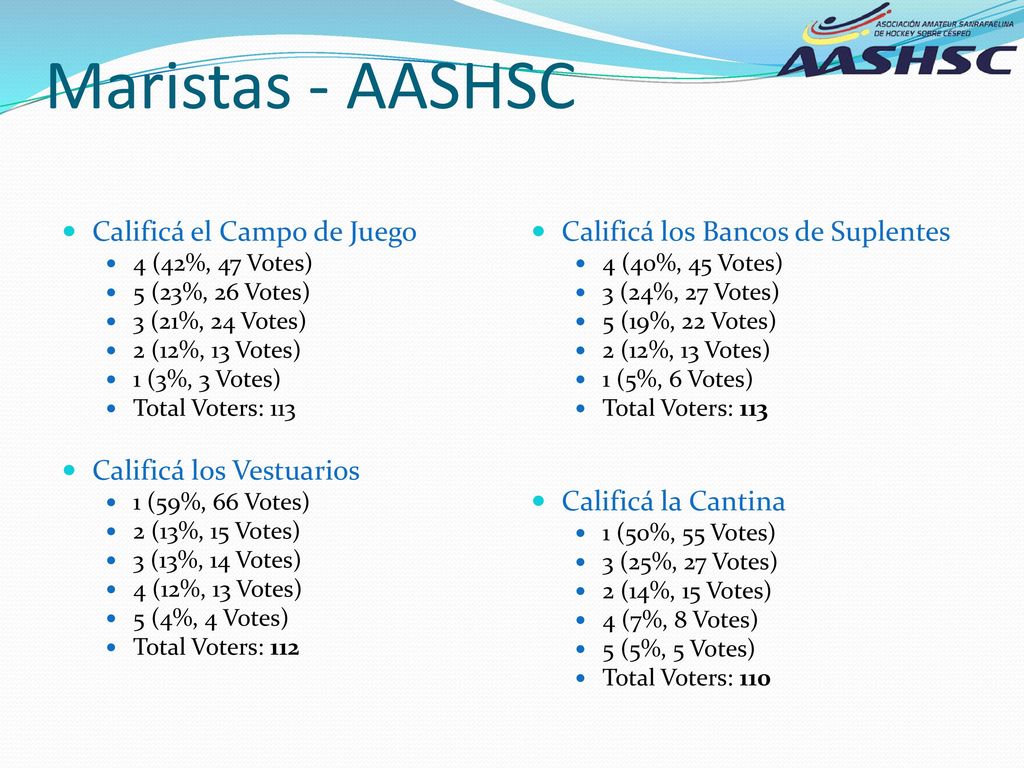 Maristas - AASHSC Calificá el Campo de Juego Calificá los Vestuarios