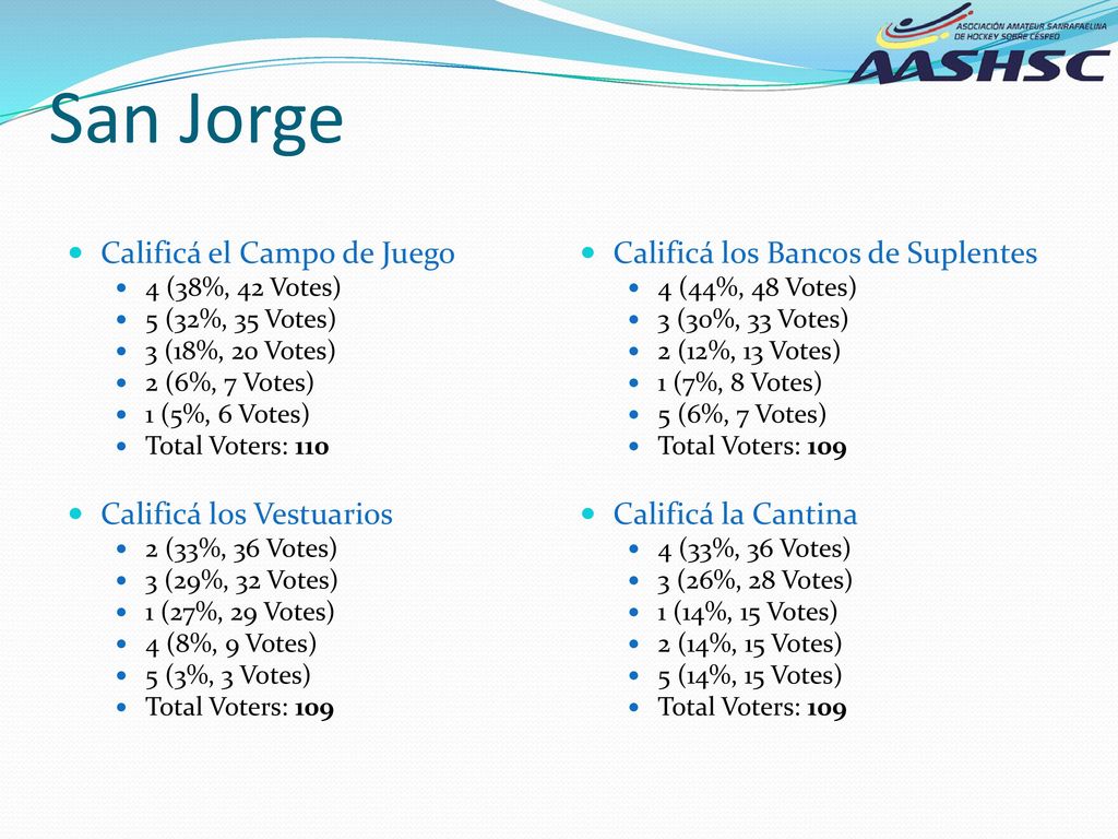 San Jorge Calificá el Campo de Juego Calificá los Vestuarios