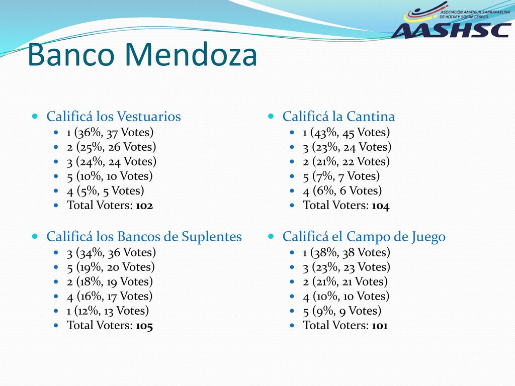 Banco Mendoza Calificá los Vestuarios Calificá los Bancos de Suplentes