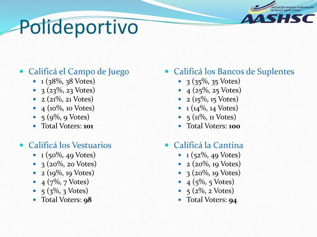 Polideportivo Calificá el Campo de Juego Calificá los Vestuarios