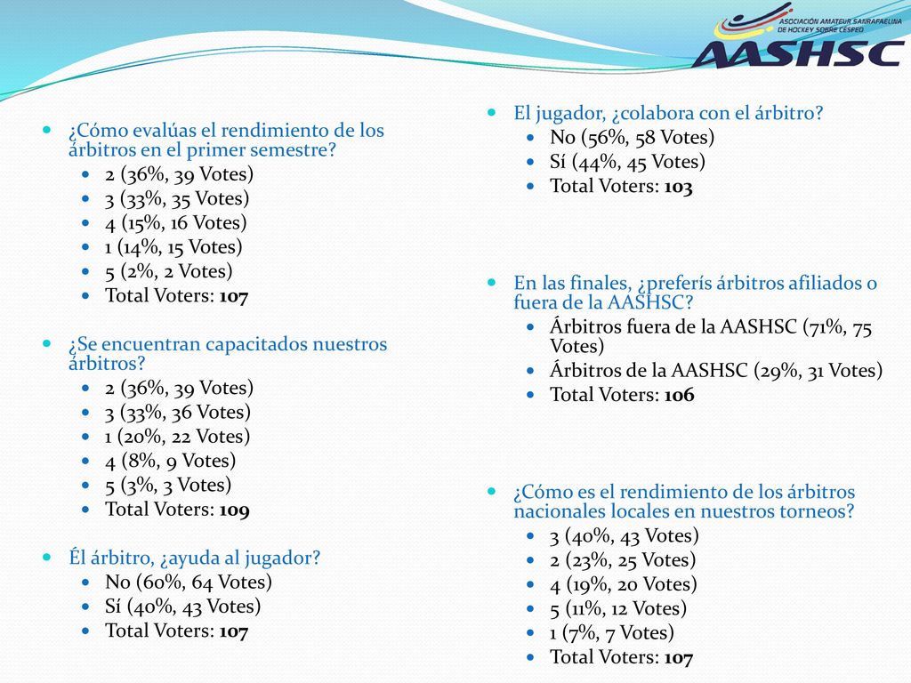 ¿Cómo evalúas el rendimiento de los árbitros en el primer semestre