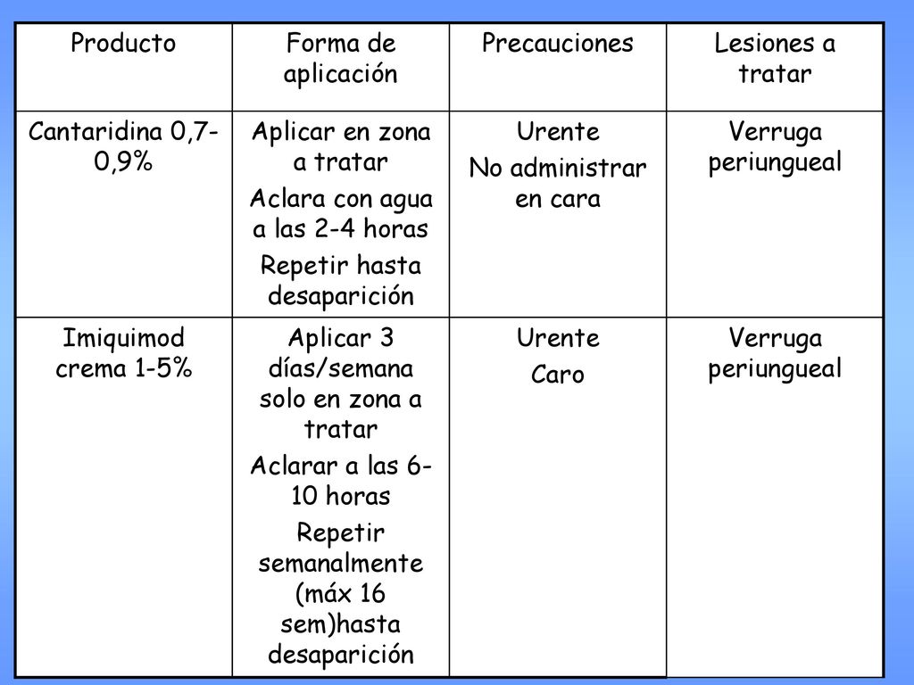 Aplicar en zona a tratar Aclara con agua a las 2-4 horas