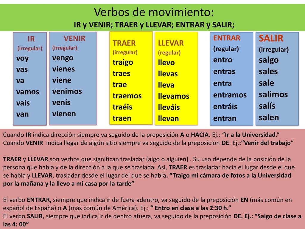 Verbos de movimiento: IR y VENIR; TRAER y LLEVAR; ENTRAR y SALIR;