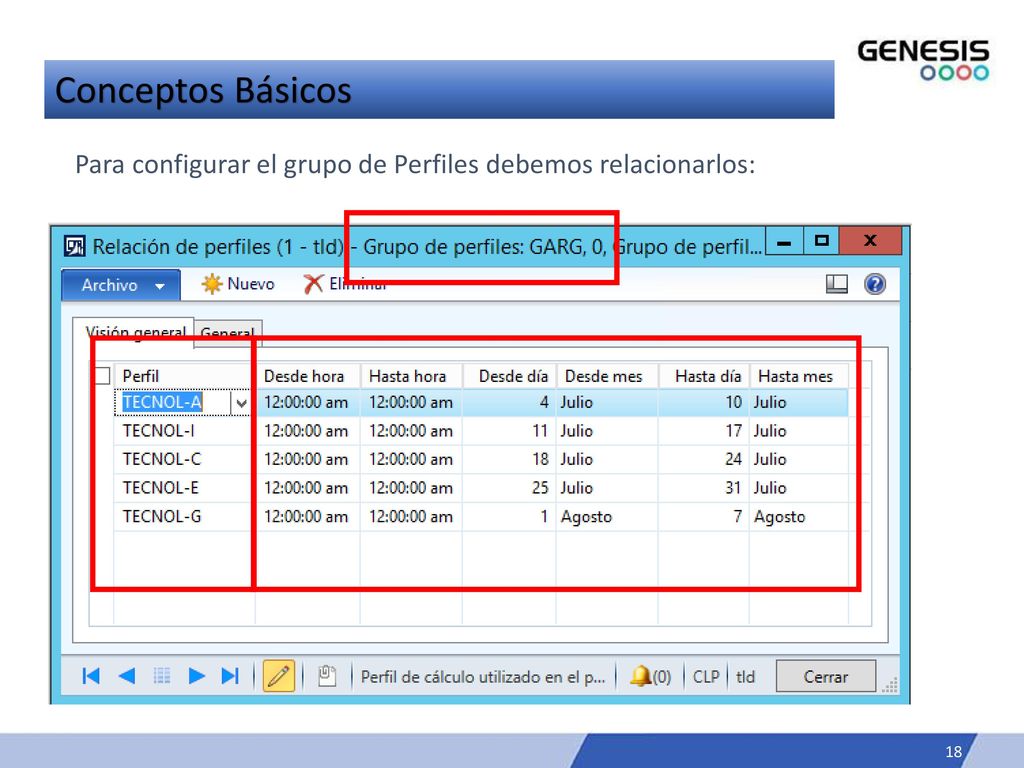 Conceptos Básicos Para configurar el grupo de Perfiles debemos relacionarlos: