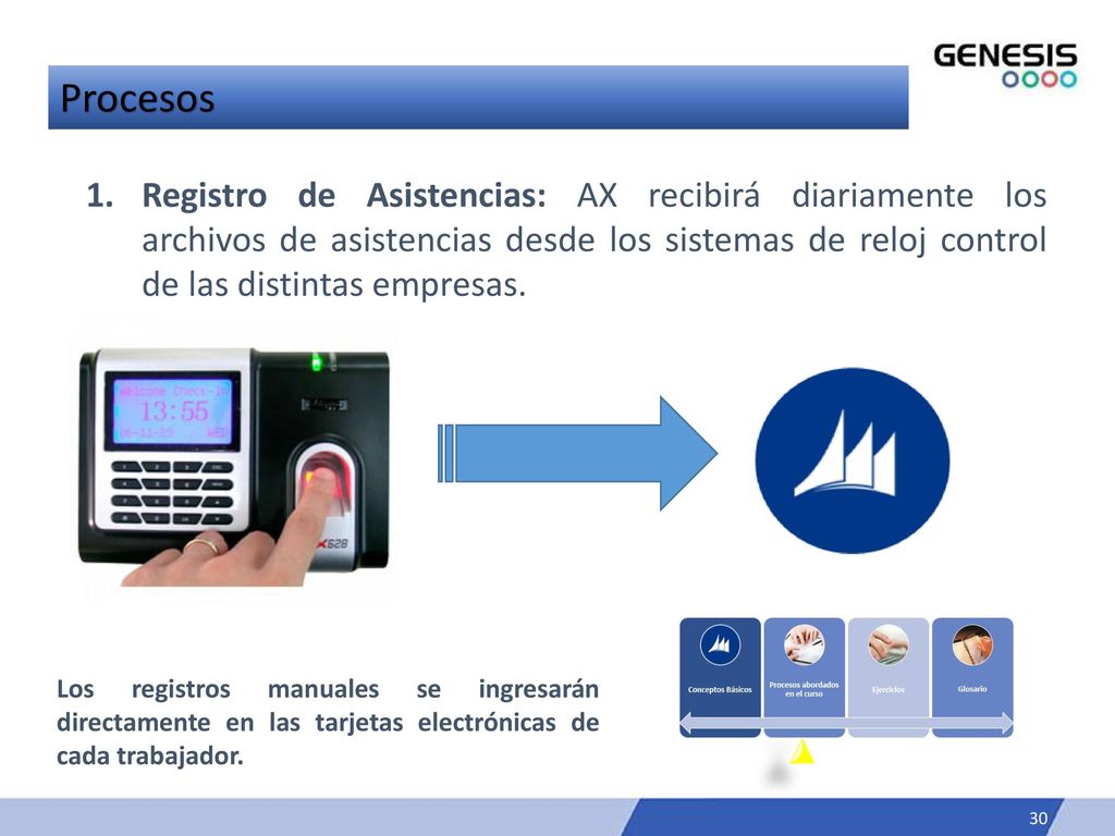 Procesos Registro de Asistencias: AX recibirá diariamente los archivos de asistencias desde los sistemas de reloj control de las distintas empresas.