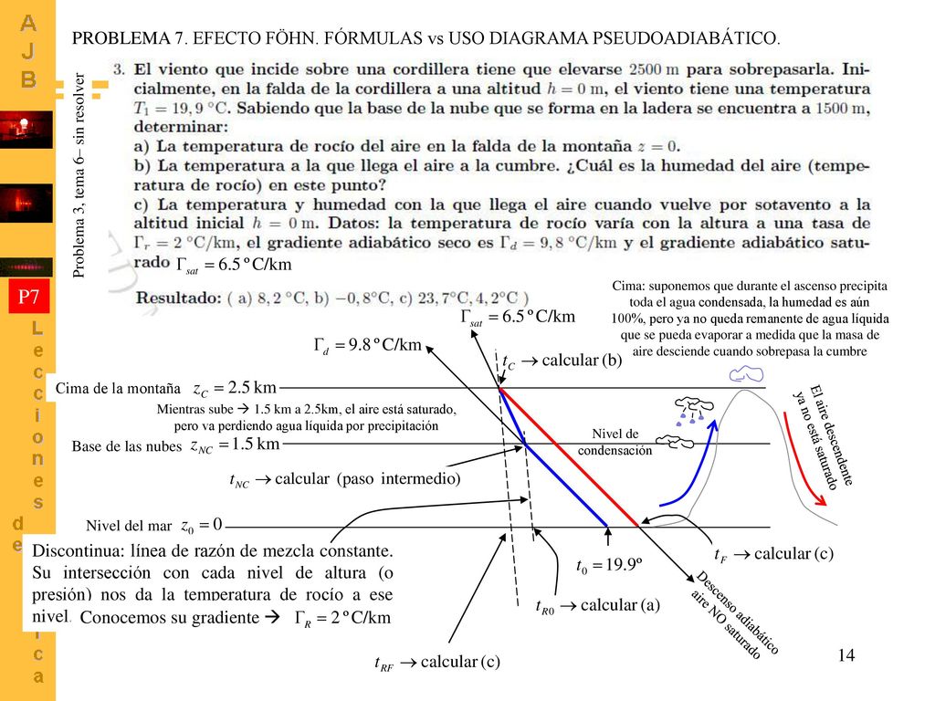 P7 PROBLEMA 7. EFECTO FÖHN. FÓRMULAS vs USO DIAGRAMA PSEUDOADIABÁTICO.