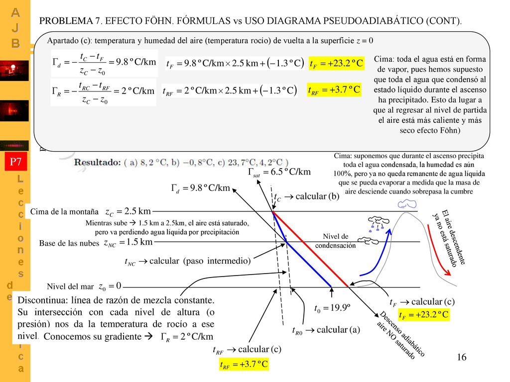 PROBLEMA 7. EFECTO FÖHN. FÓRMULAS vs USO DIAGRAMA PSEUDOADIABÁTICO (CONT).