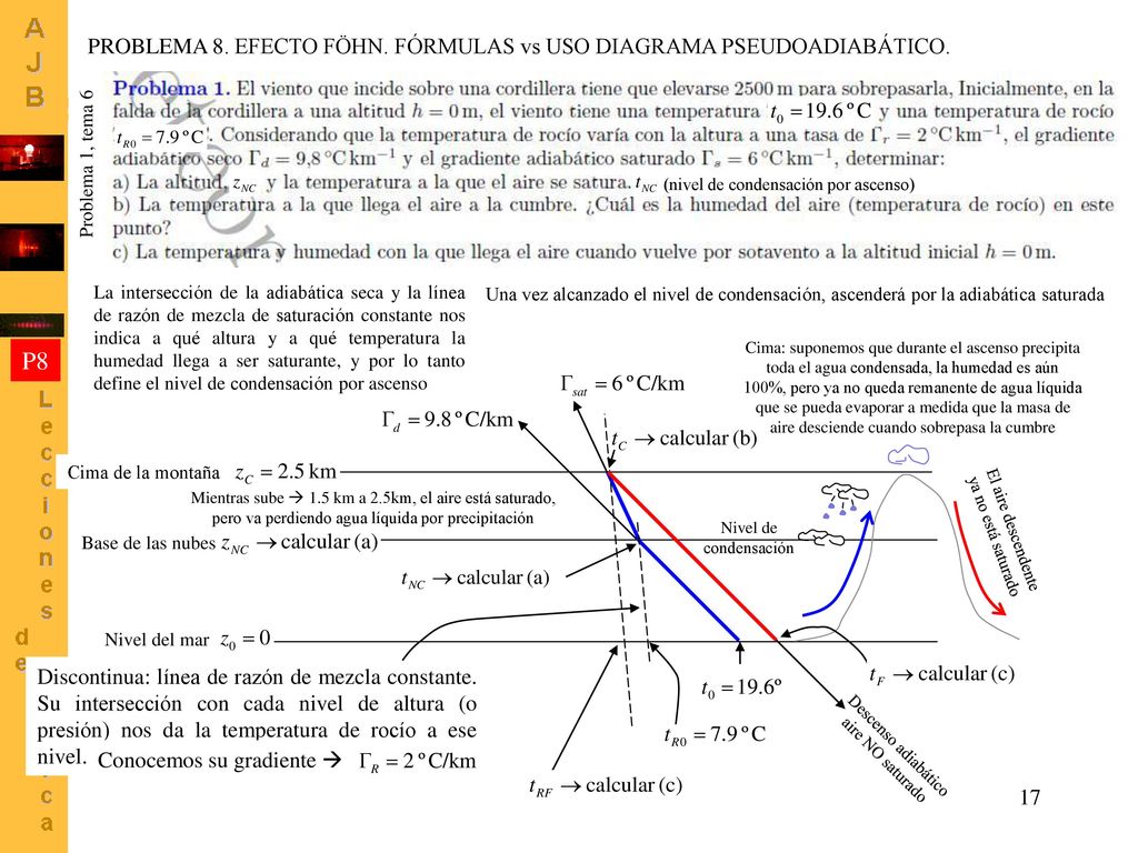 P8 PROBLEMA 8. EFECTO FÖHN. FÓRMULAS vs USO DIAGRAMA PSEUDOADIABÁTICO.