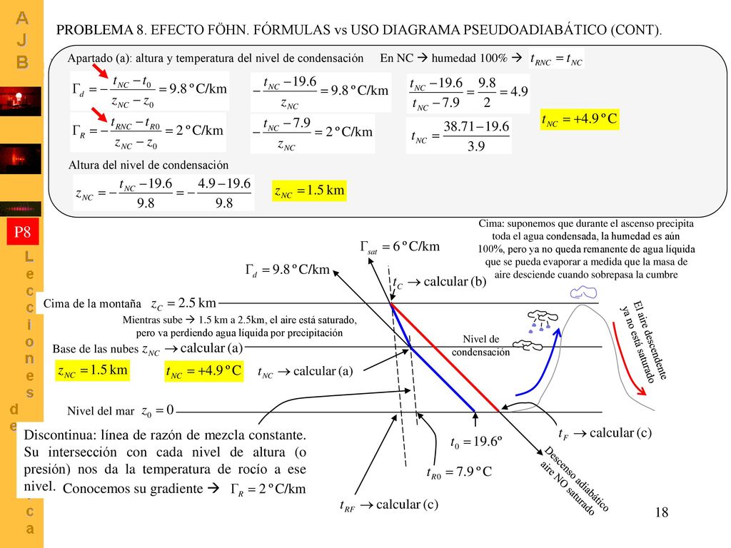 PROBLEMA 8. EFECTO FÖHN. FÓRMULAS vs USO DIAGRAMA PSEUDOADIABÁTICO (CONT).
