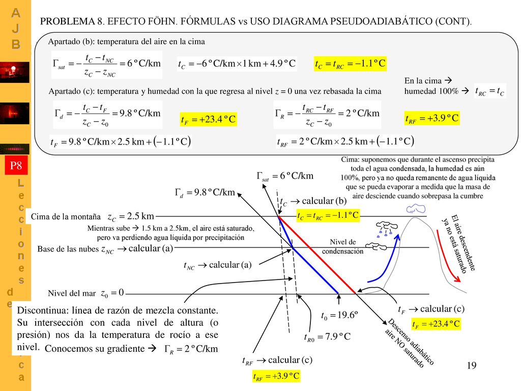 PROBLEMA 8. EFECTO FÖHN. FÓRMULAS vs USO DIAGRAMA PSEUDOADIABÁTICO (CONT).