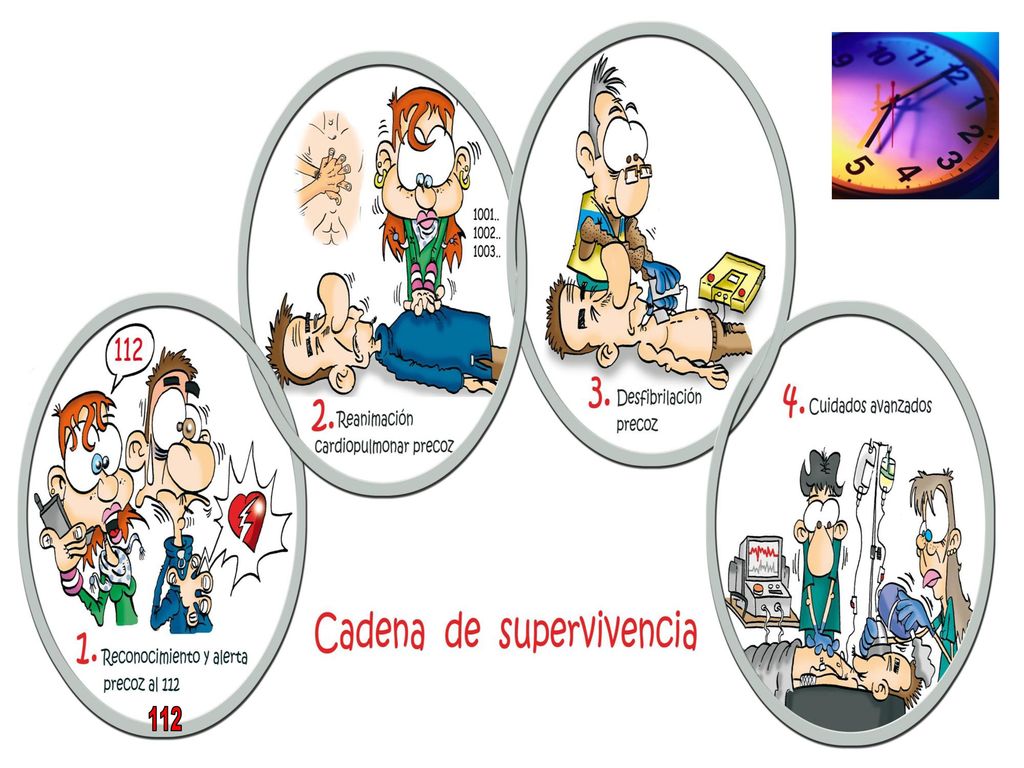 La Cadena de Supervivencia es una secuencia ordenada de actuaciones, todas de igual importancia, dirigidas a aumentar las probabilidades de SUPERVIVENCIA con MINIMAS SECUELAS.