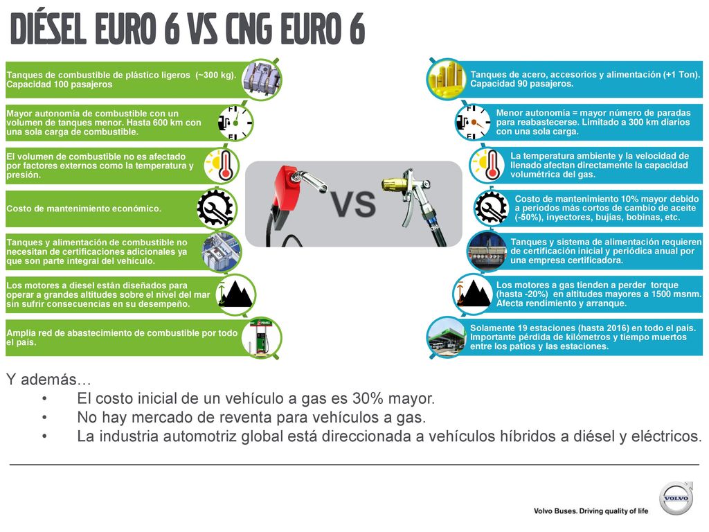 Diésel euro 6 vs cng euro 6 VS Y además…