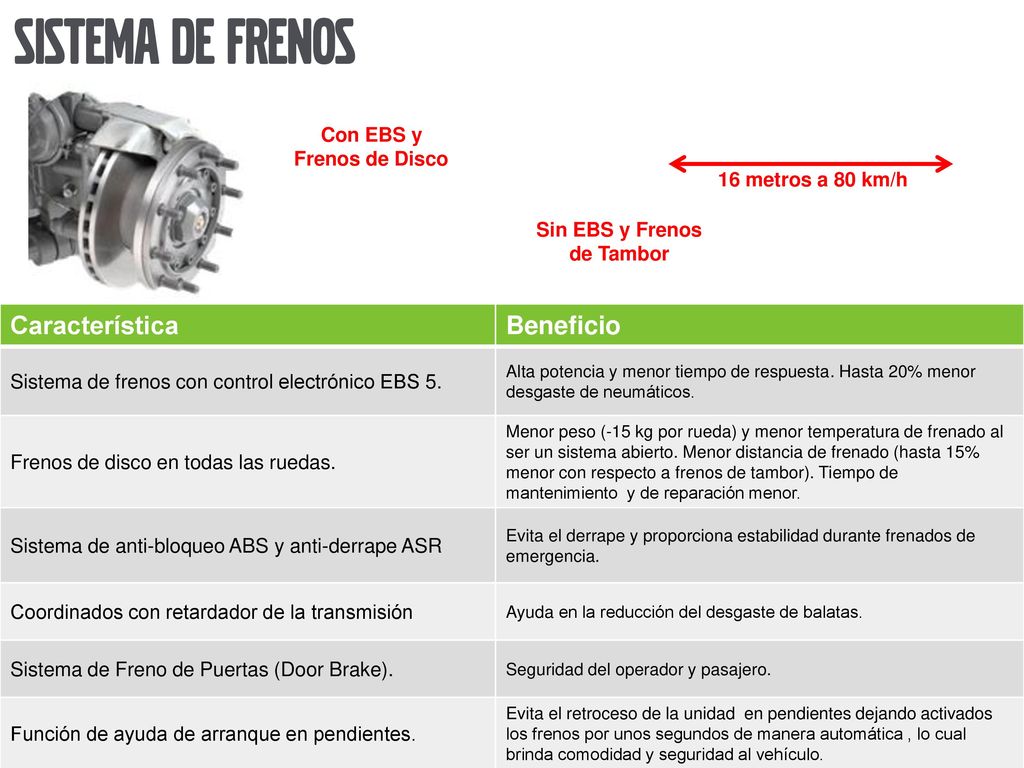 Con EBS y Frenos de Disco Sin EBS y Frenos de Tambor