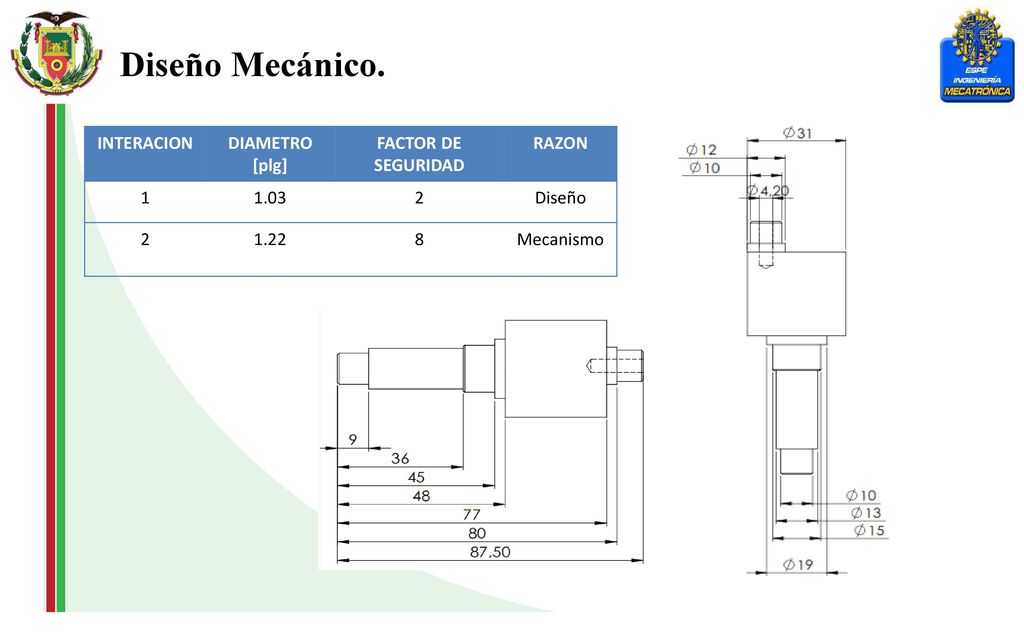 Diseño Mecánico. INTERACION DIAMETRO [plg] FACTOR DE SEGURIDAD RAZON 1