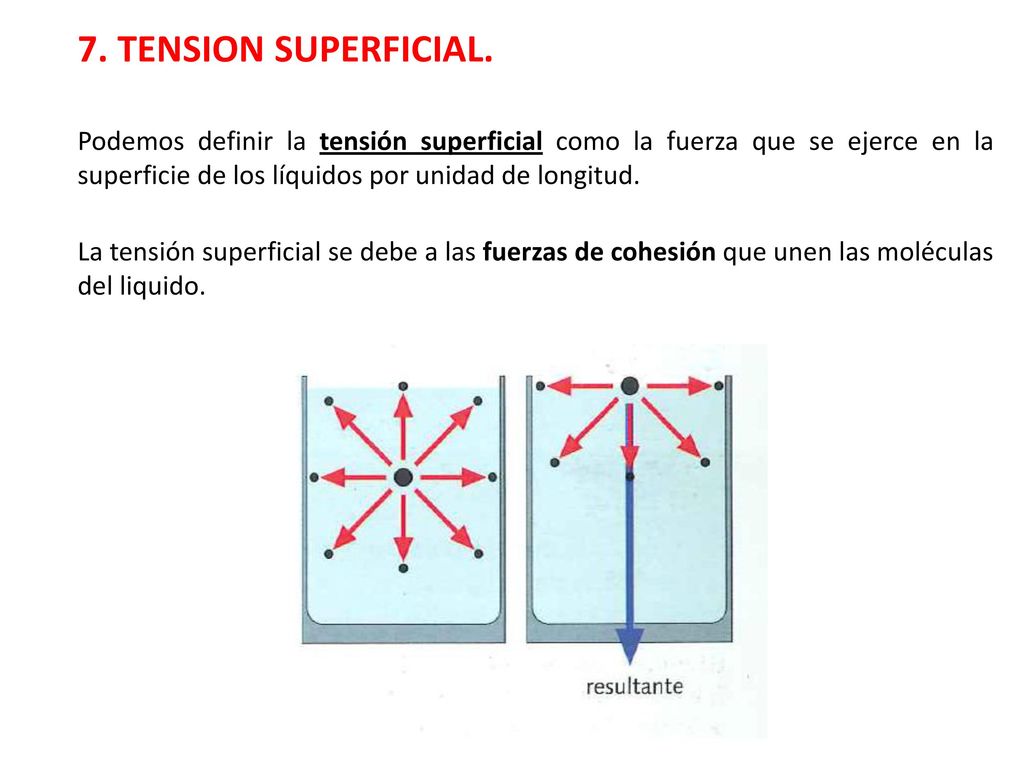 7. TENSION SUPERFICIAL. Podemos definir la tensión superficial como la fuerza que se ejerce en la superficie de los líquidos por unidad de longitud.