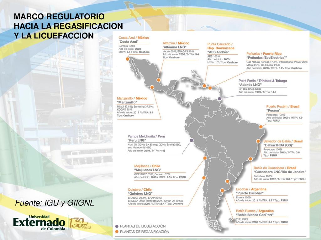 MARCO REGULATORIO HACIA LA REGASIFICACION Y LA LICUEFACCION Fuente: IGU y GIIGNL
