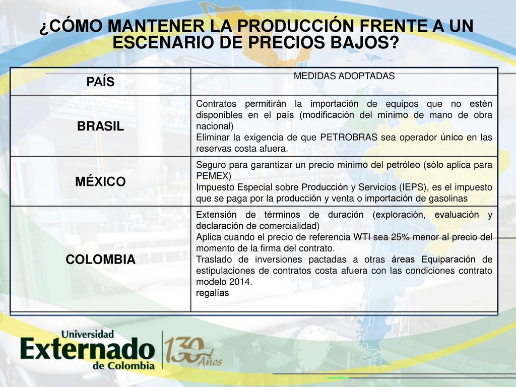 ¿CÓMO MANTENER LA PRODUCCIÓN FRENTE A UN ESCENARIO DE PRECIOS BAJOS