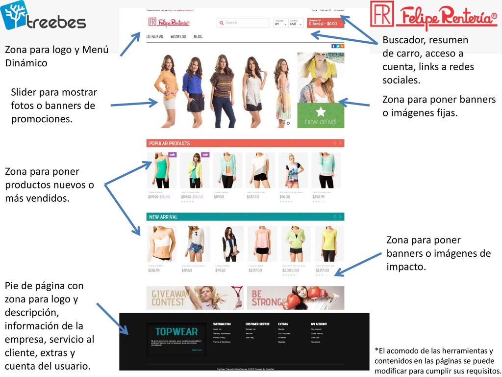 Buscador, resumen de carro, acceso a cuenta, links a redes sociales.