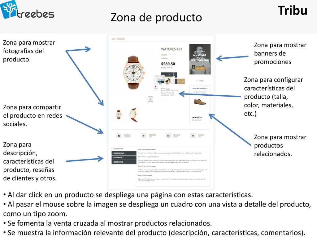Tribu Zona de producto. Zona para mostrar fotografías del producto. Zona para mostrar banners de promociones.