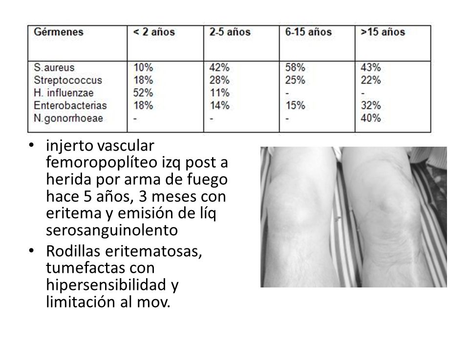 injerto vascular femoropoplíteo izq post a herida por arma de fuego hace 5 años, 3 meses con eritema y emisión de líq serosanguinolento