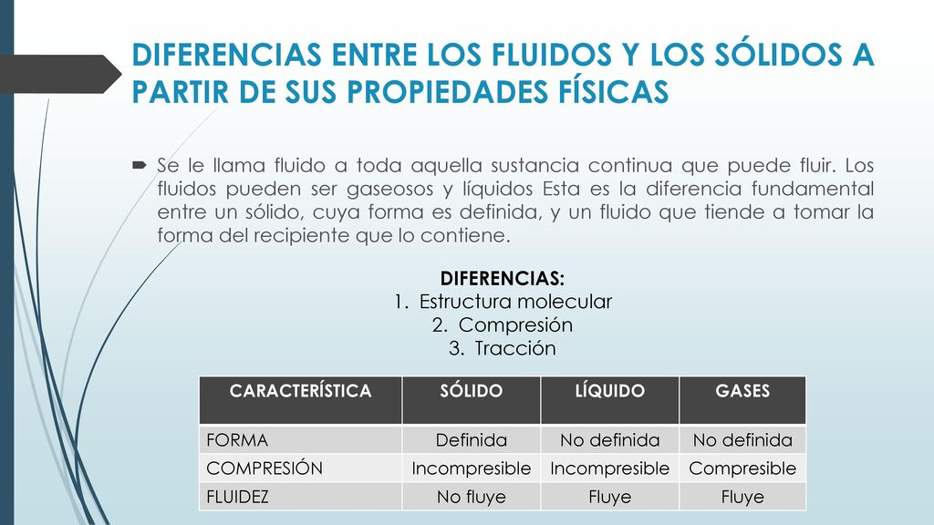 DIFERENCIAS ENTRE LOS FLUIDOS Y LOS SÓLIDOS A PARTIR DE SUS PROPIEDADES FÍSICAS