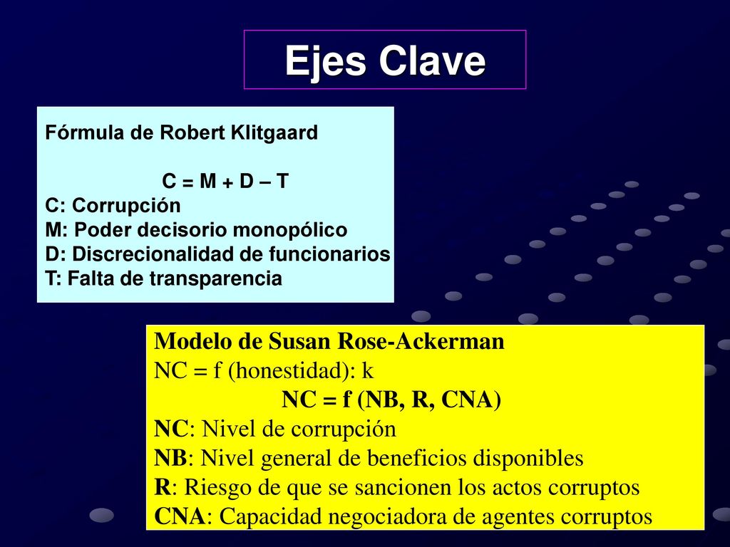 Ejes Clave Modelo de Susan Rose-Ackerman NC = f (honestidad): k