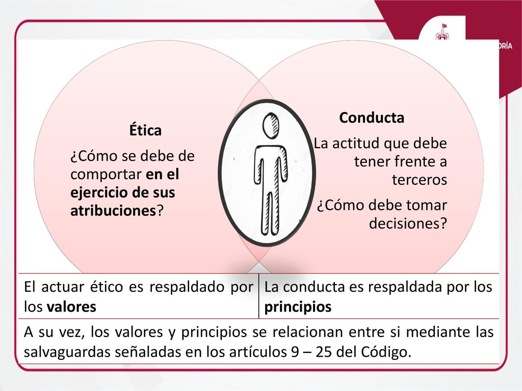 Ética ¿Cómo se debe de comportar en el ejercicio de sus atribuciones Conducta. La actitud que debe tener frente a terceros.