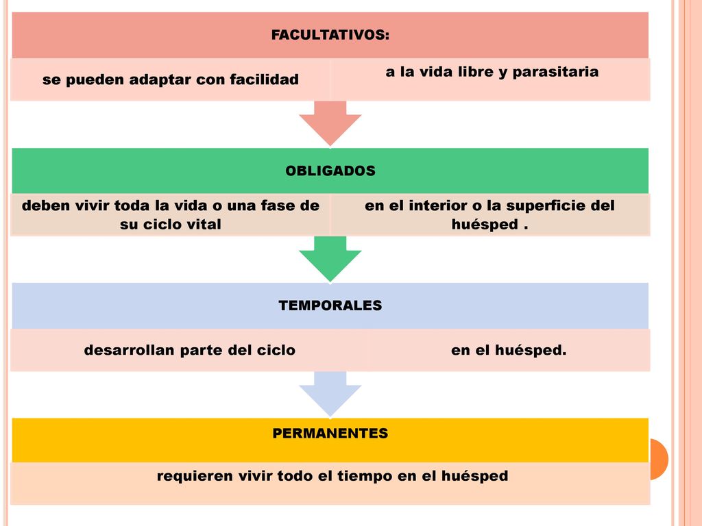 se pueden adaptar con facilidad a la vida libre y parasitaria