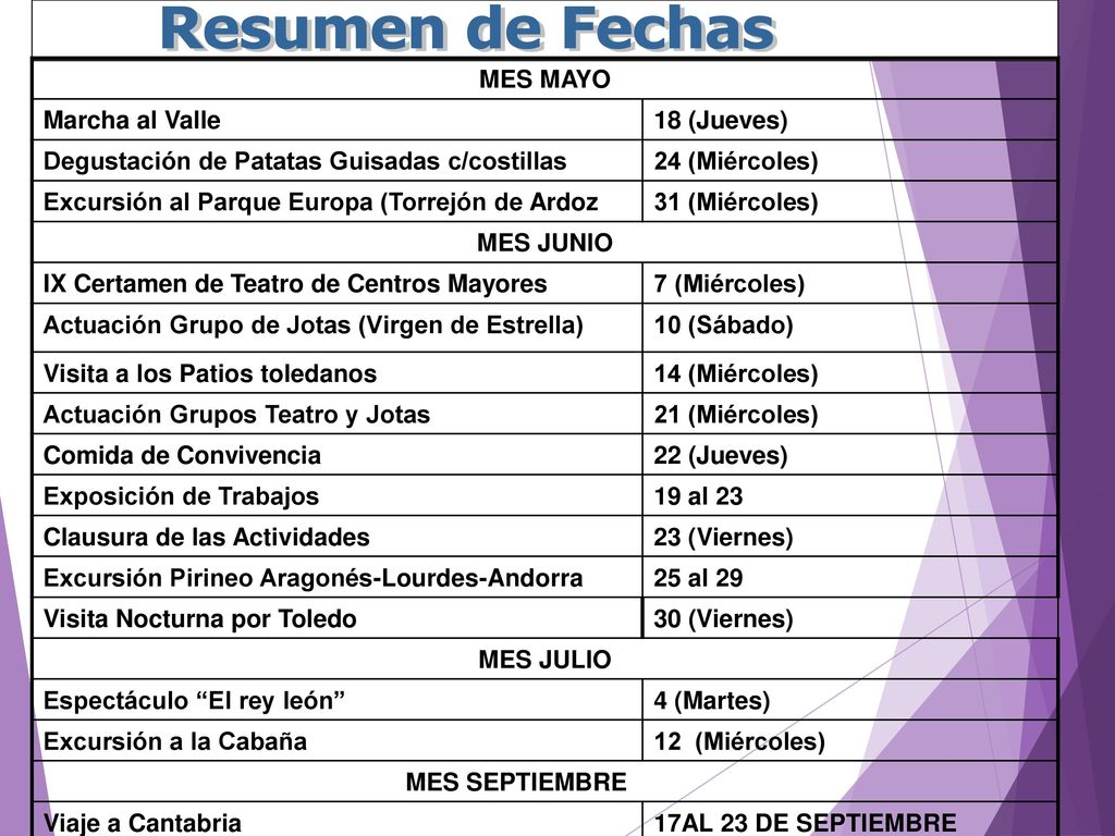 Resumen de Fechas MES MAYO Marcha al Valle 18 (Jueves)
