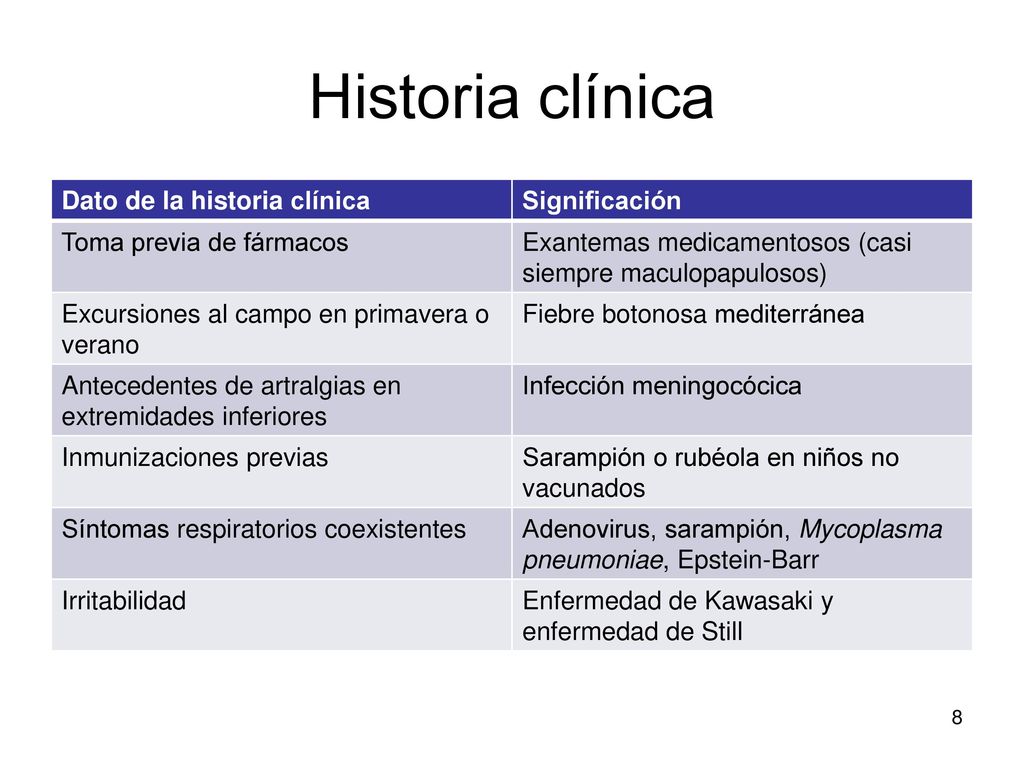 Historia clínica Dato de la historia clínica Significación