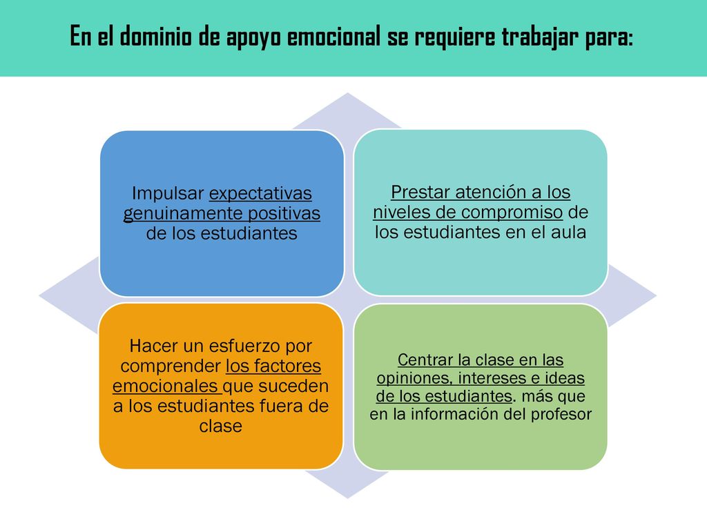 En el dominio de apoyo emocional se requiere trabajar para: