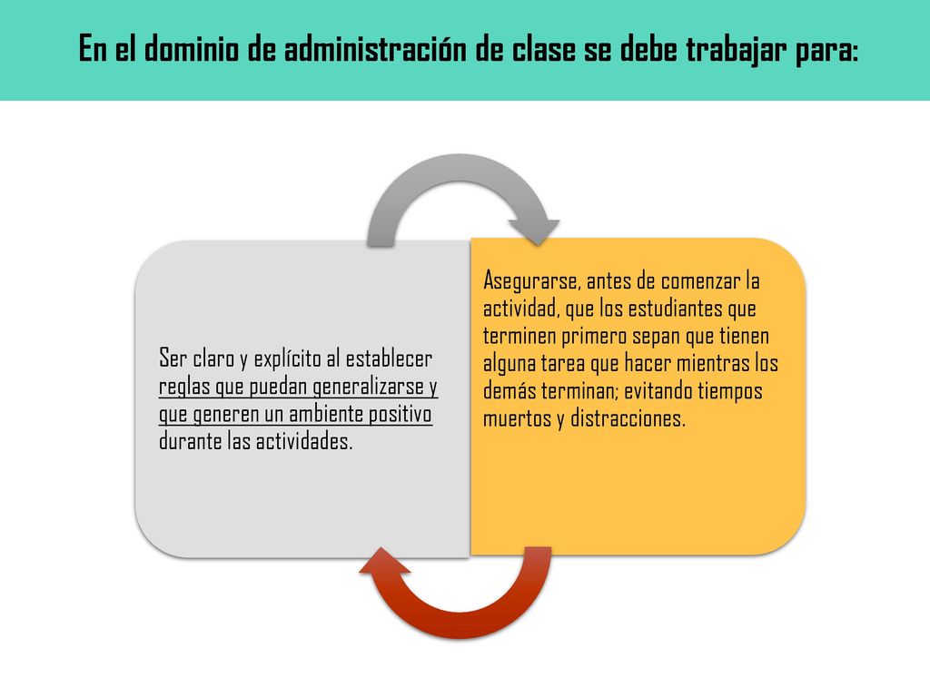En el dominio de administración de clase se debe trabajar para:
