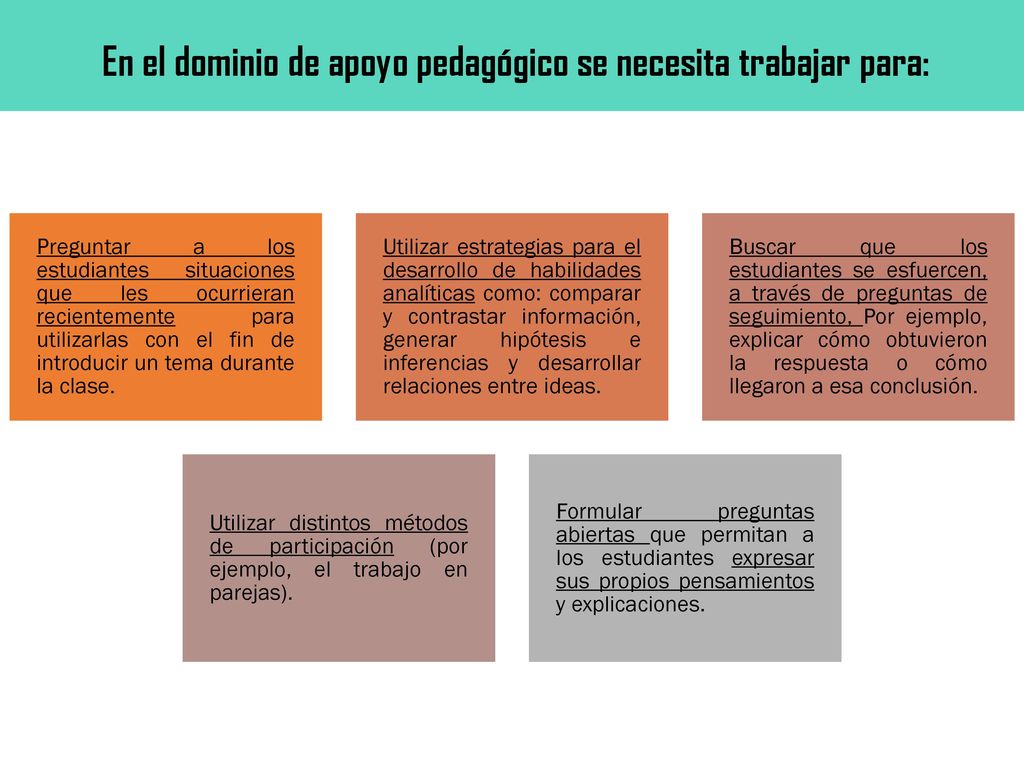 En el dominio de apoyo pedagógico se necesita trabajar para: