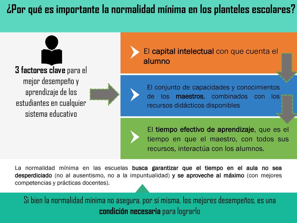 ¿Por qué es importante la normalidad mínima en los planteles escolares