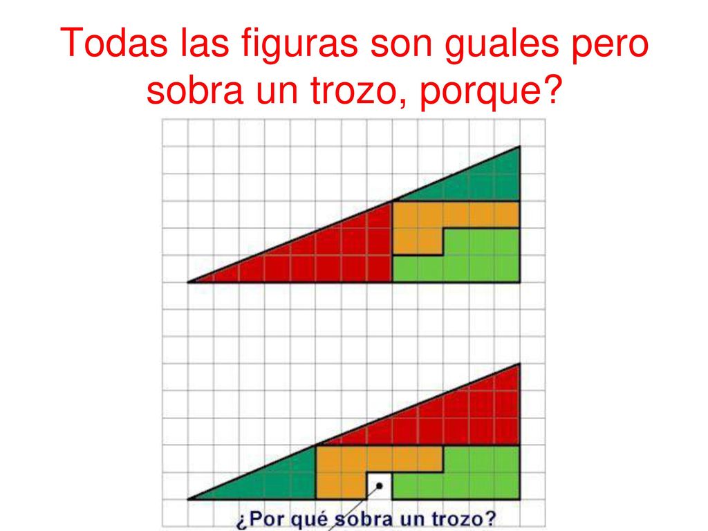 Todas las figuras son guales pero sobra un trozo, porque