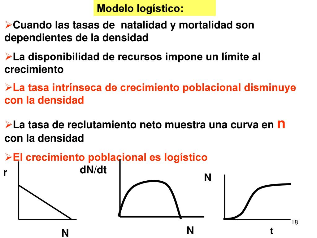 Modelo logístico: Cuando las tasas de natalidad y mortalidad son dependientes de la densidad.