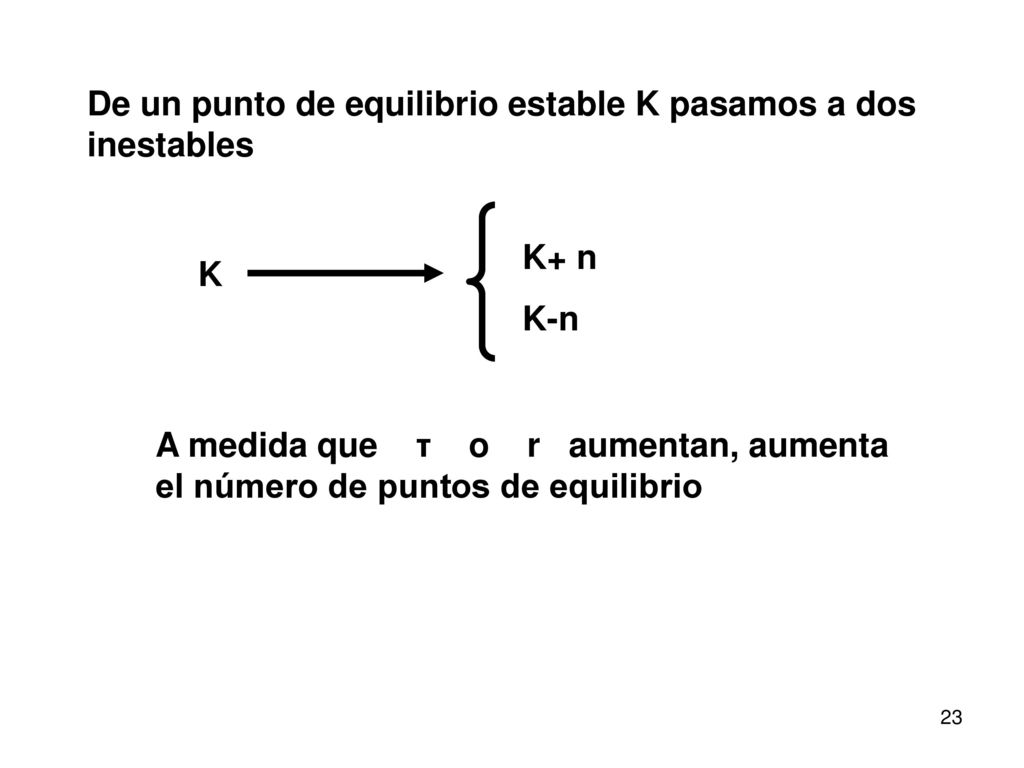 De un punto de equilibrio estable K pasamos a dos inestables