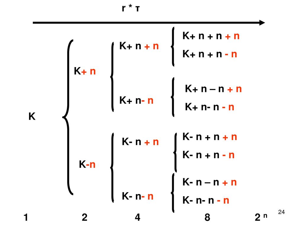 r * τ K+ n + n + n. K+ n + n - n. K+ n + n. K+ n- n. K+ n. K+ n – n + n. K+ n- n - n. K. K- n + n + n.