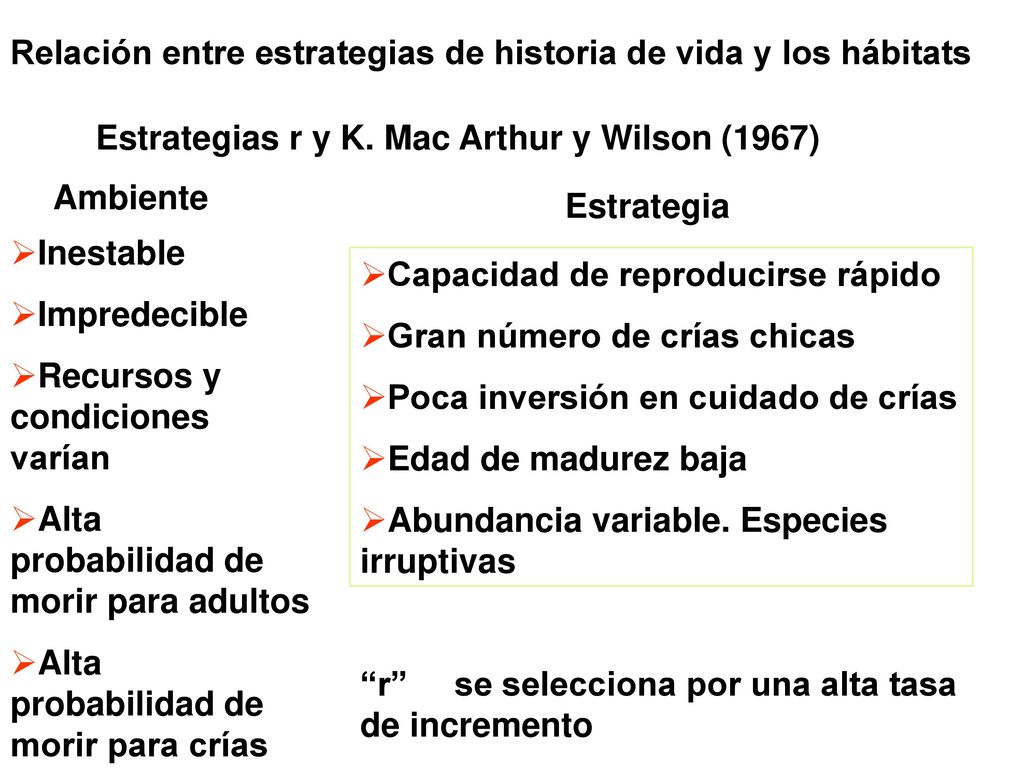 Relación entre estrategias de historia de vida y los hábitats