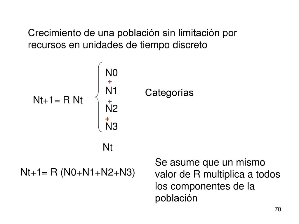 Crecimiento de una población sin limitación por recursos en unidades de tiempo discreto