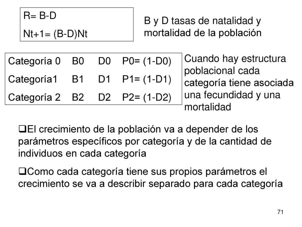 R= B-D Nt+1= (B-D)Nt. B y D tasas de natalidad y mortalidad de la población.