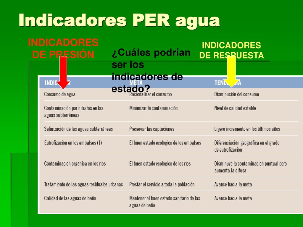 Indicadores PER agua ¿Cuáles podrían ser los indicadores de estado