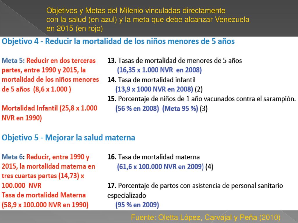 Objetivos y Metas del Milenio vinculadas directamente con la salud (en azul) y la meta que debe alcanzar Venezuela en 2015 (en rojo)