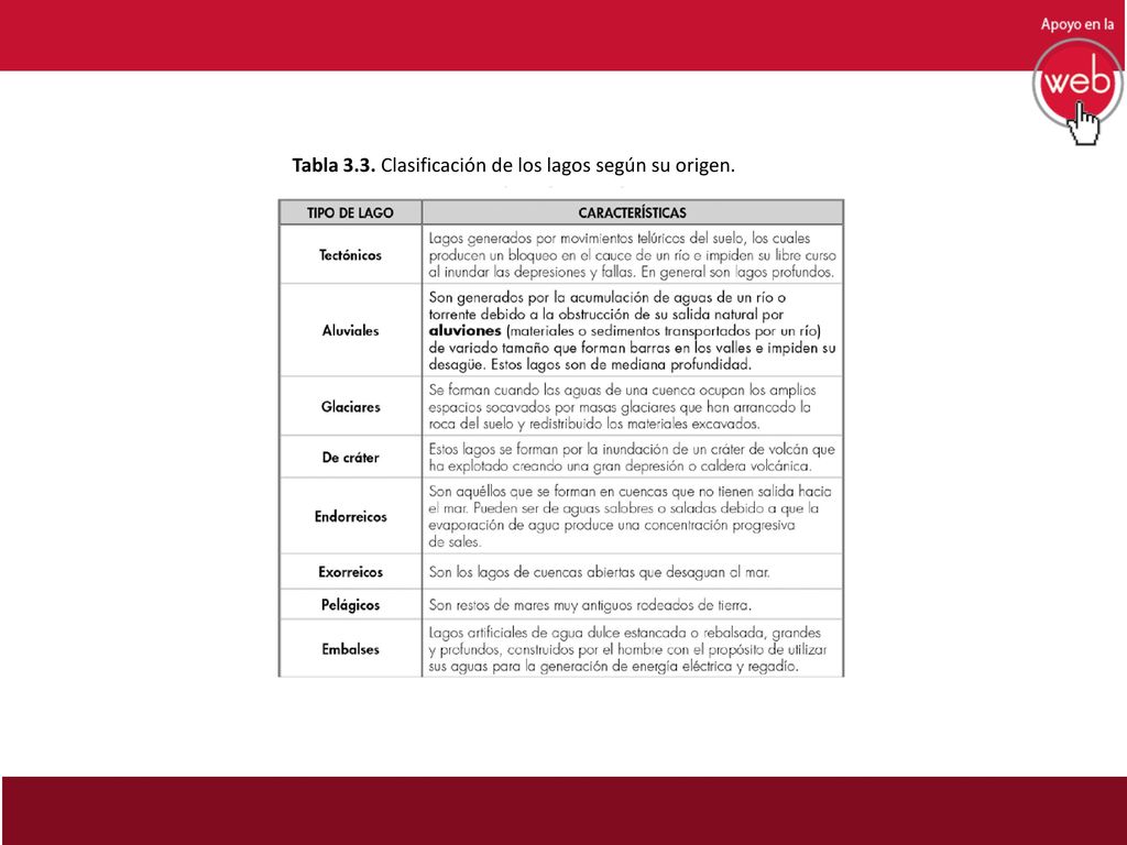 Tabla 3.3. Clasificación de los lagos según su origen.