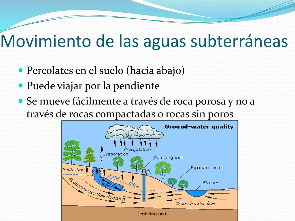 Estructura y procesos dentro de la hidrosfera - ppt descargar