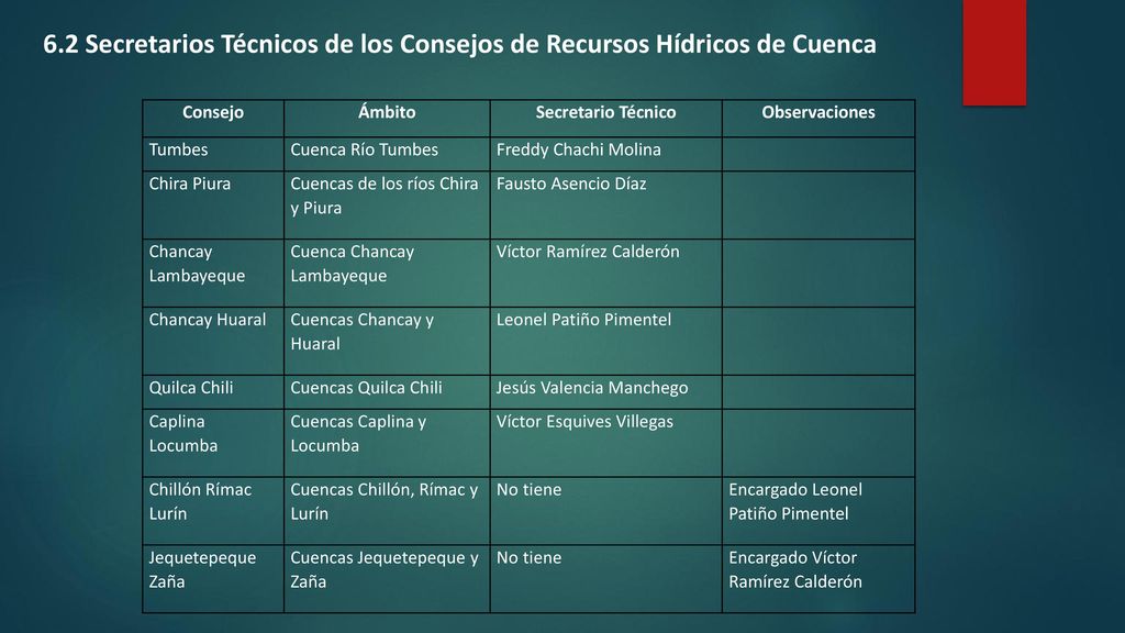 6.2 Secretarios Técnicos de los Consejos de Recursos Hídricos de Cuenca