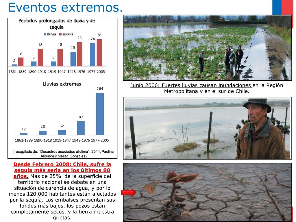 Eventos extremos. Junio 2006: Fuertes lluvias causan inundaciones en la Región Metropolitana y en el sur de Chile.