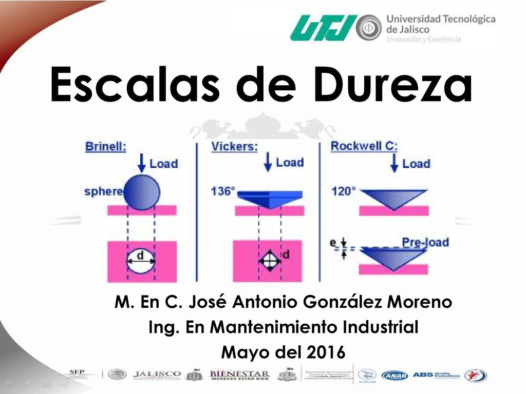 M. En C. José Antonio González Moreno Ing. En Mantenimiento Industrial