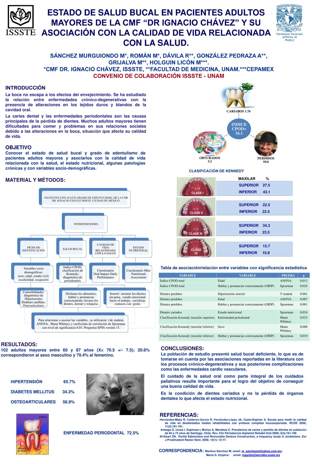 ESTADO DE SALUD BUCAL EN PACIENTES ADULTOS MAYORES DE LA CMF DR IGNACIO CHÁVEZ Y SU ASOCIACIÓN CON LA CALIDAD DE VIDA RELACIONADA CON LA SALUD.